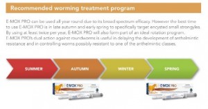 E-Mox Pro Worming Recommendation